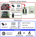 Monitoring Wheelchair Users in Care Facilities with BLE Beacons Attached to Wheels